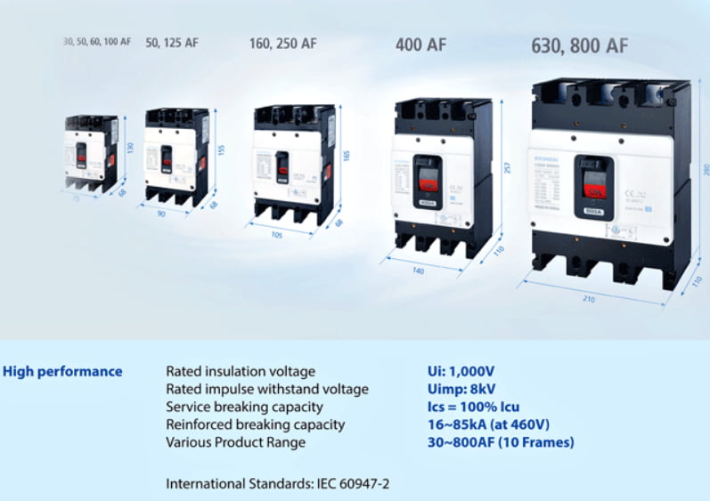 Bảng giá mccb- mcb-mc hith hyundai ( áp dụng từ 01/07/2011)